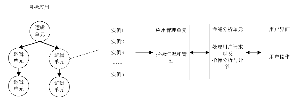 Application processing method and device, equipment and medium