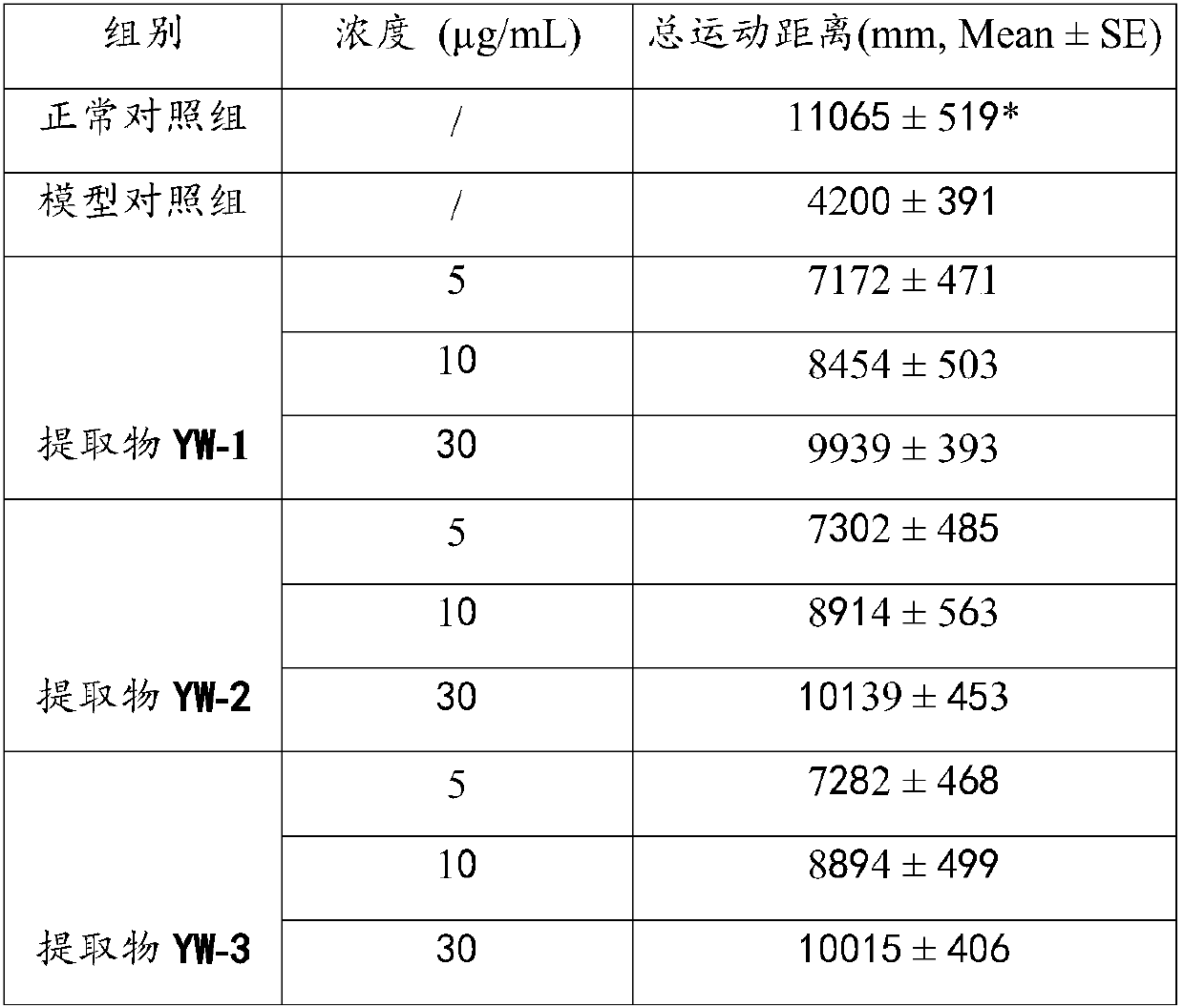 Bird's nest extract and extraction method thereof