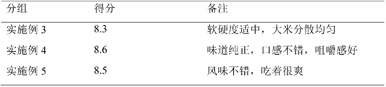 Rice milk puddings and preparation method thereof