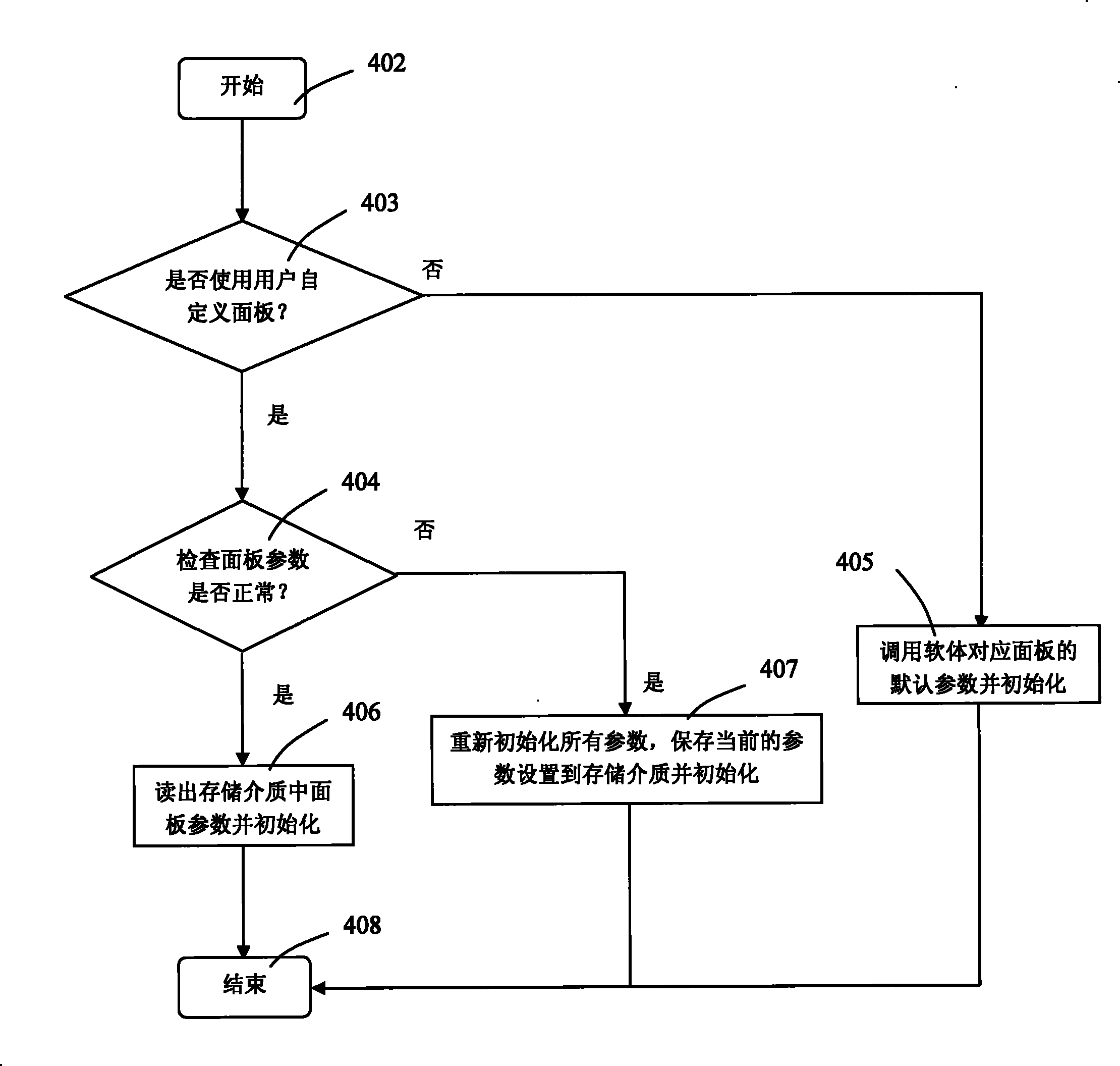 Method for reducing LCD device development cycle