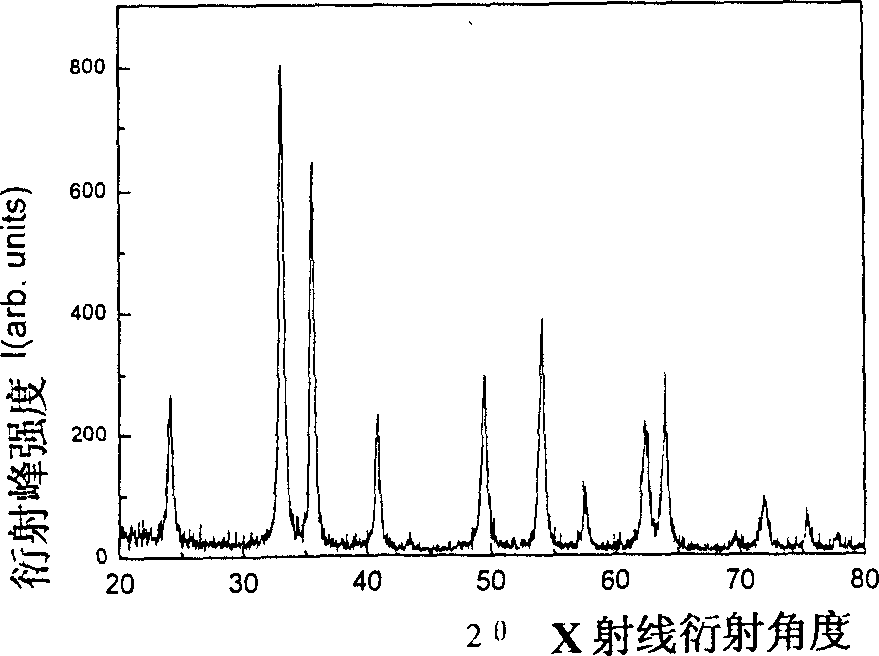 Method for preparing nano iron oxide red