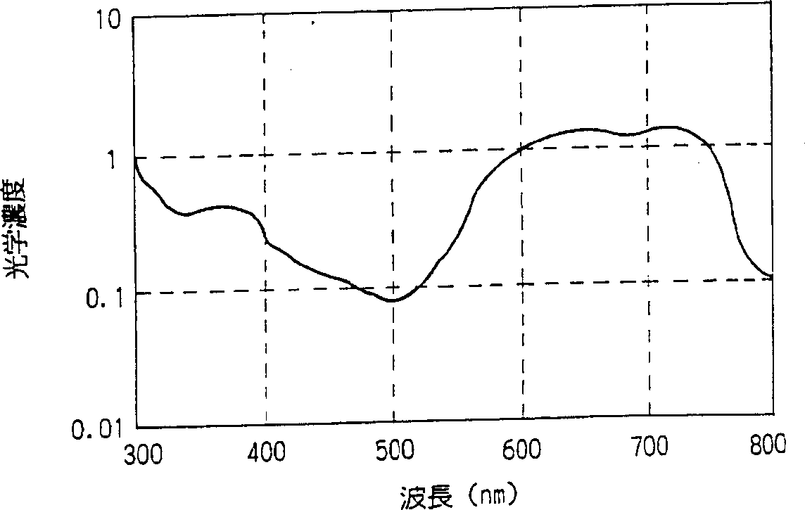 Optical information recording medium and its manufacture