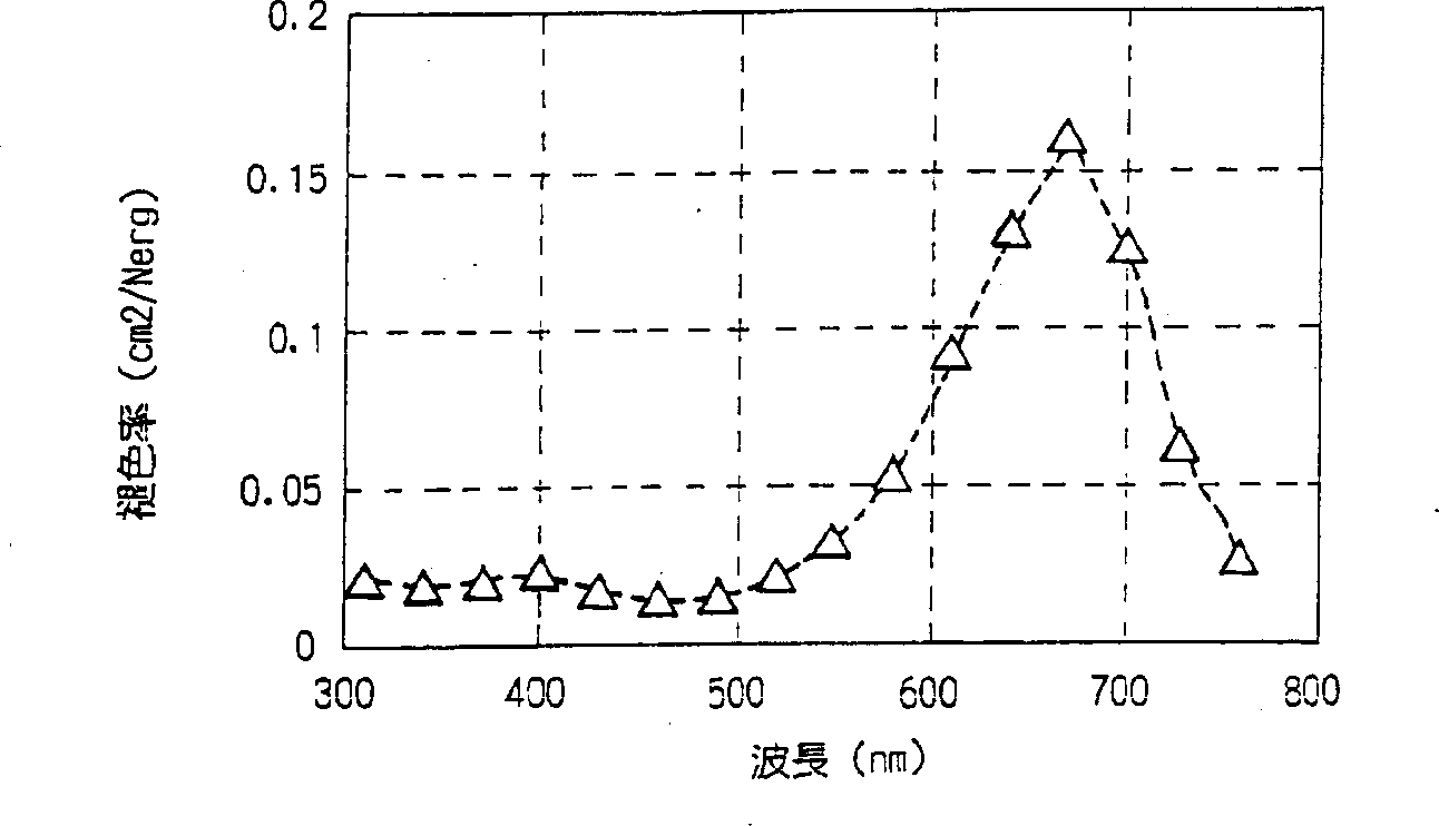 Optical information recording medium and its manufacture