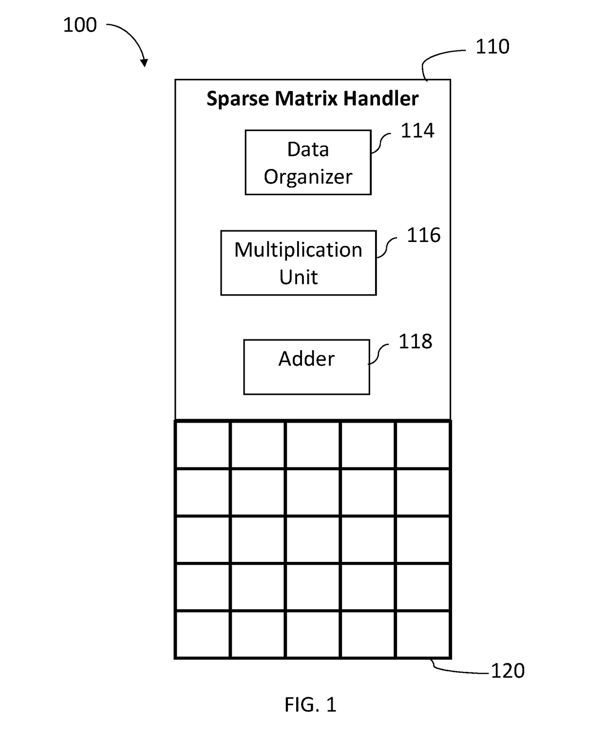 Sparse matrix multiplication in associative memory device