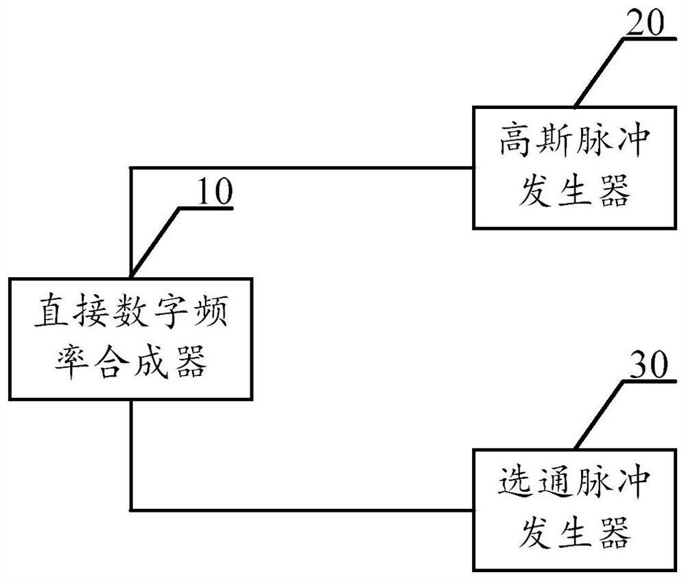 Novel ultra-wideband sensing signal transceiving integrated system