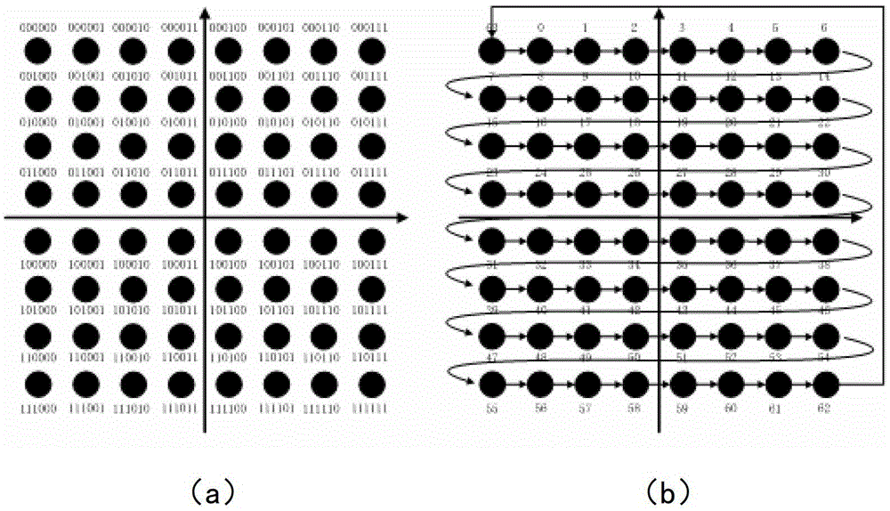 Peak-to-Average Ratio Suppression Method Based on Cyclic Constellation Shift