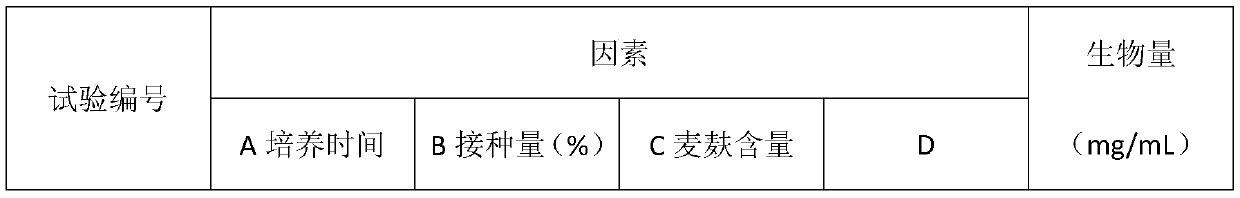 A kind of cultivation technique of straw mushroom