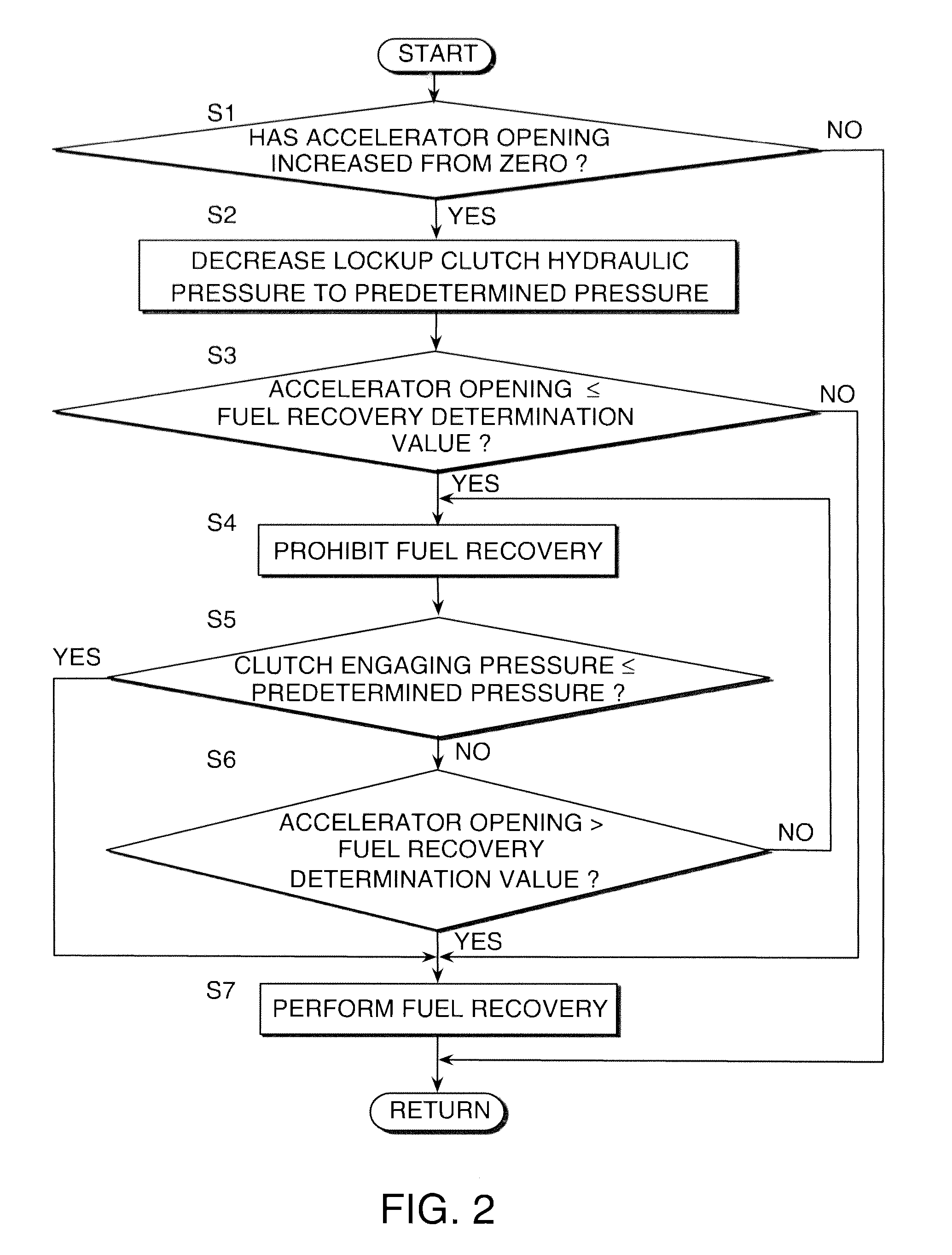 Vehicle driving device and vehicle driving method