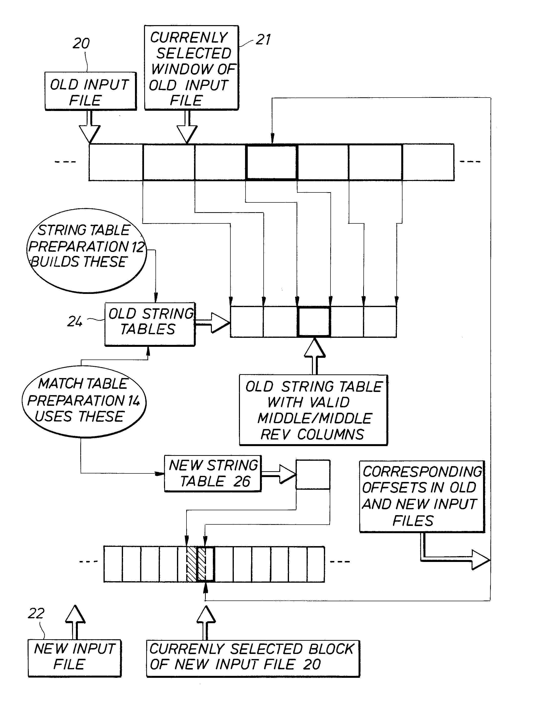 Method and apparatus for finding differences between two computer files efficiently in linear time and for using these differences to update computer files