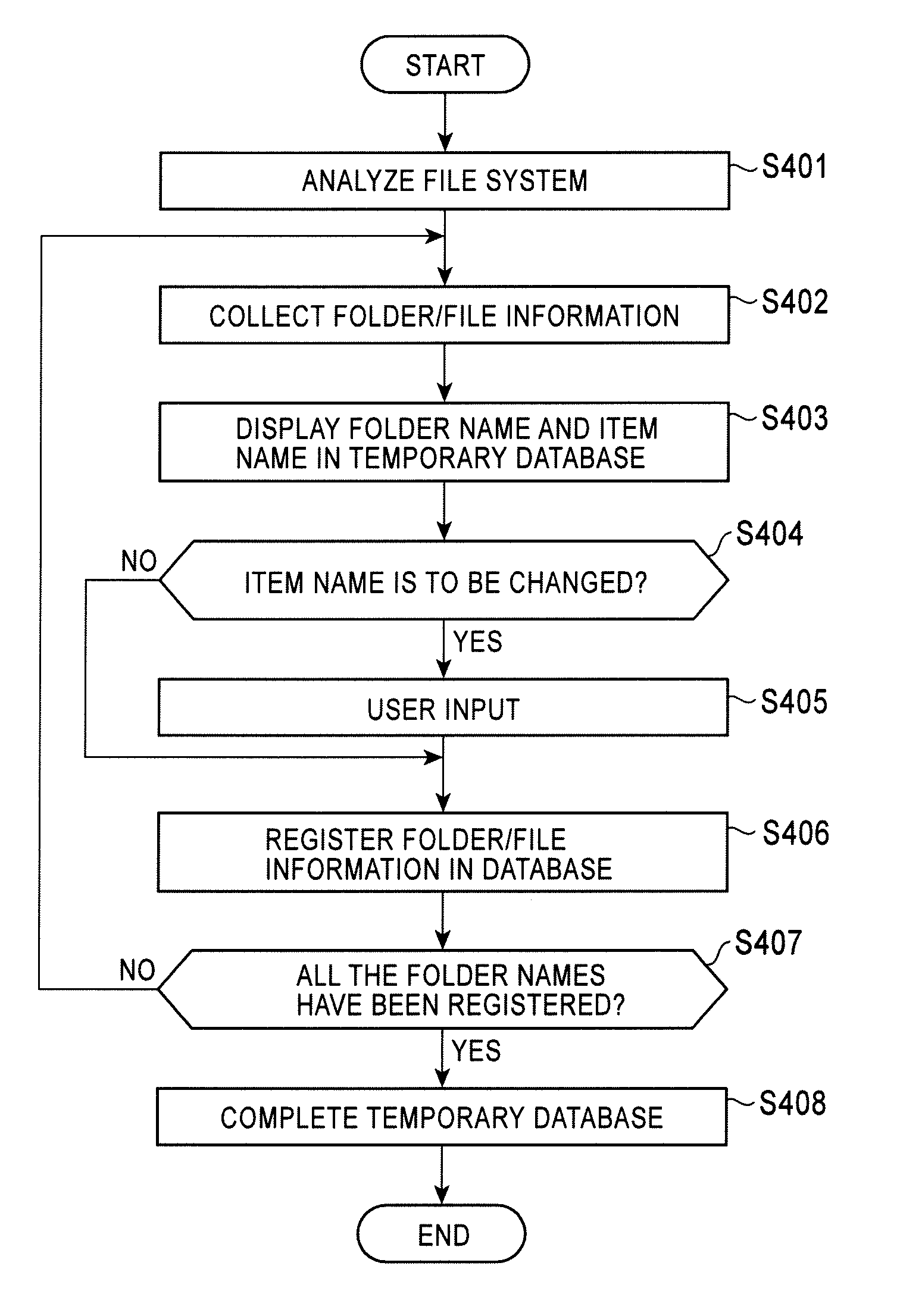 Electronic apparatus having data playback function, database creation method for the apparatus, and database creation program