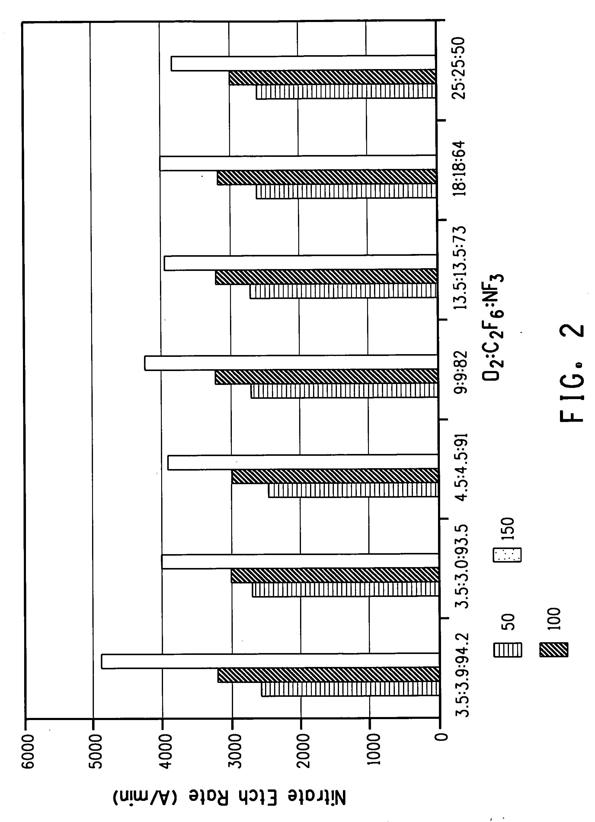 Method of using NF3 for removing surface deposits from the interior of chemical vapor deposition chambers