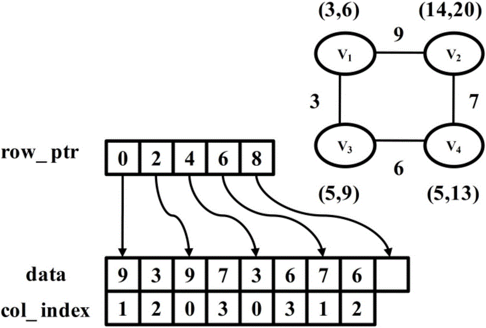 Method for solving software and hardware partitioning through self-adaptive domain tabu search on basis of GPU (graphics processing unit)