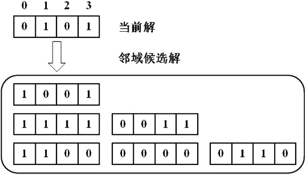 Method for solving software and hardware partitioning through self-adaptive domain tabu search on basis of GPU (graphics processing unit)