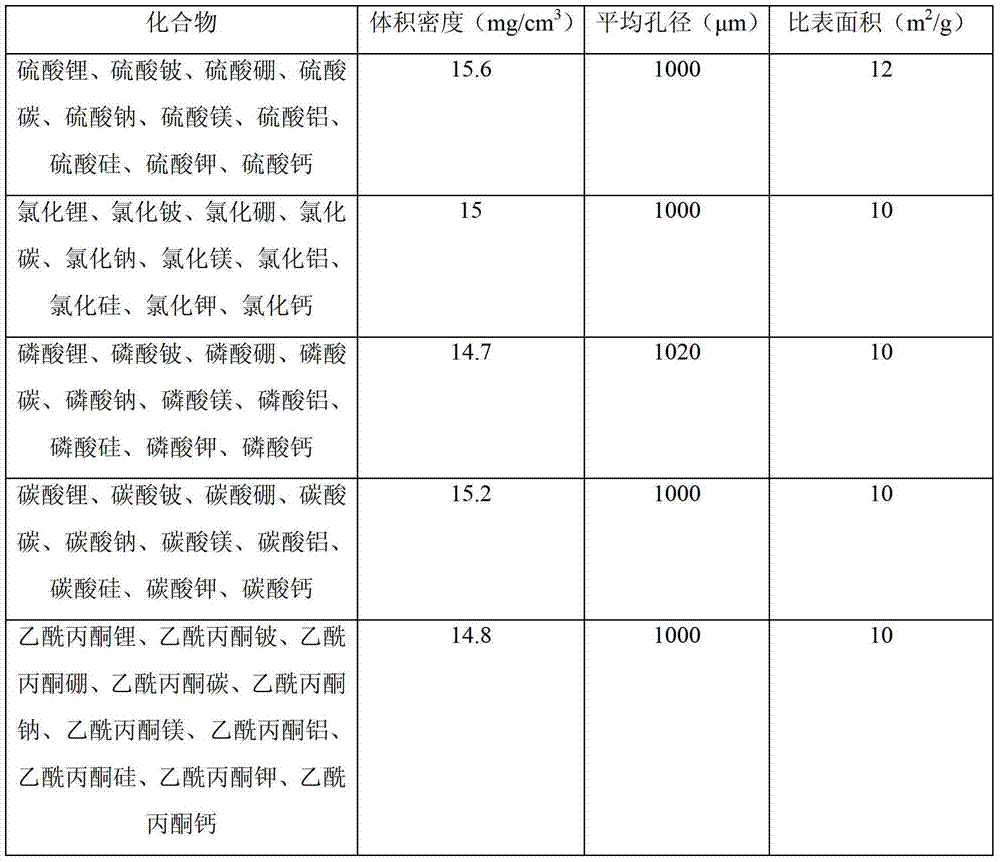 Three-dimensional inorganic fiber-base aerogel material and preparation method thereof