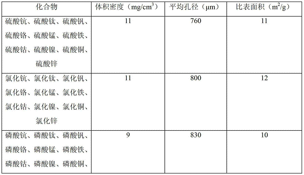 Three-dimensional inorganic fiber-base aerogel material and preparation method thereof