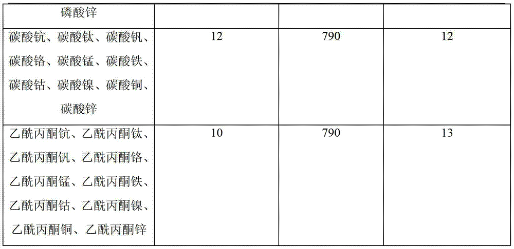 Three-dimensional inorganic fiber-base aerogel material and preparation method thereof