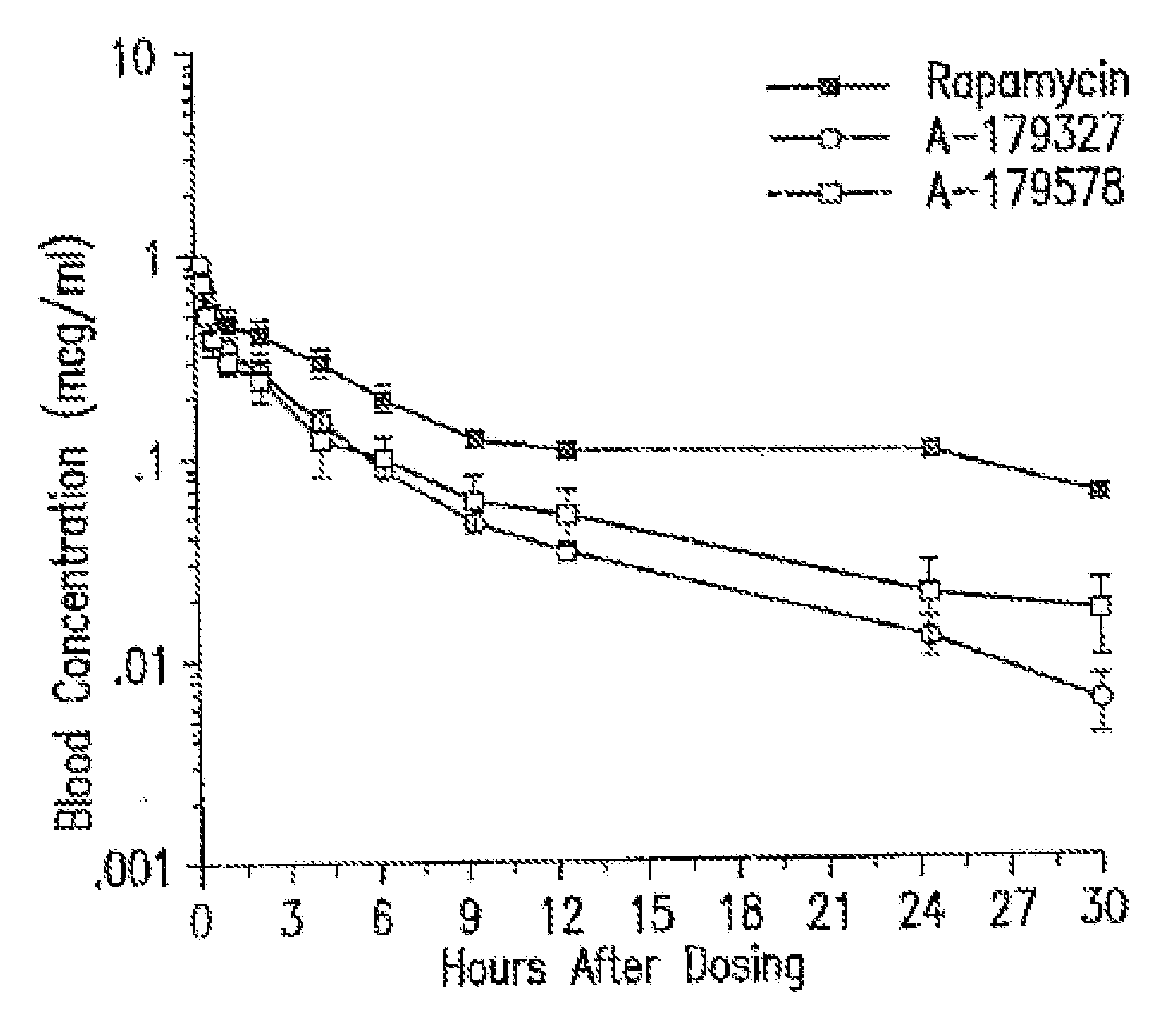 Medical Devices Containing Rapamycin Analogs