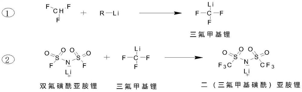 A kind of preparation method of bis(trifluoromethylsulfonyl)imide lithium salt
