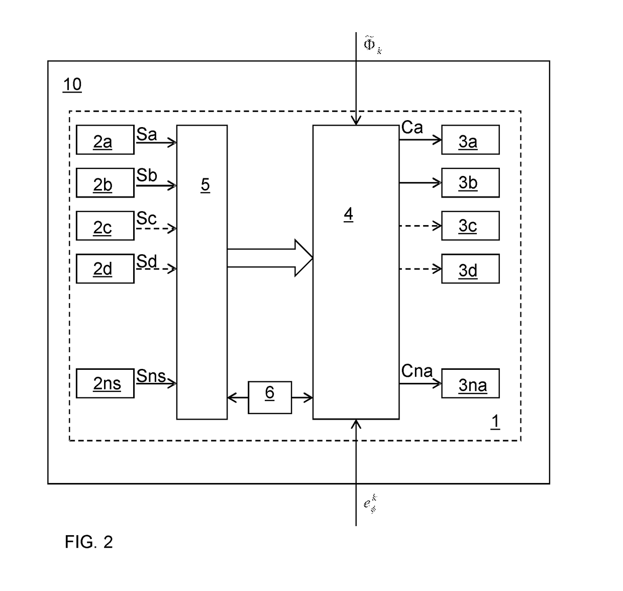 Navier-stokes based indoor climate control