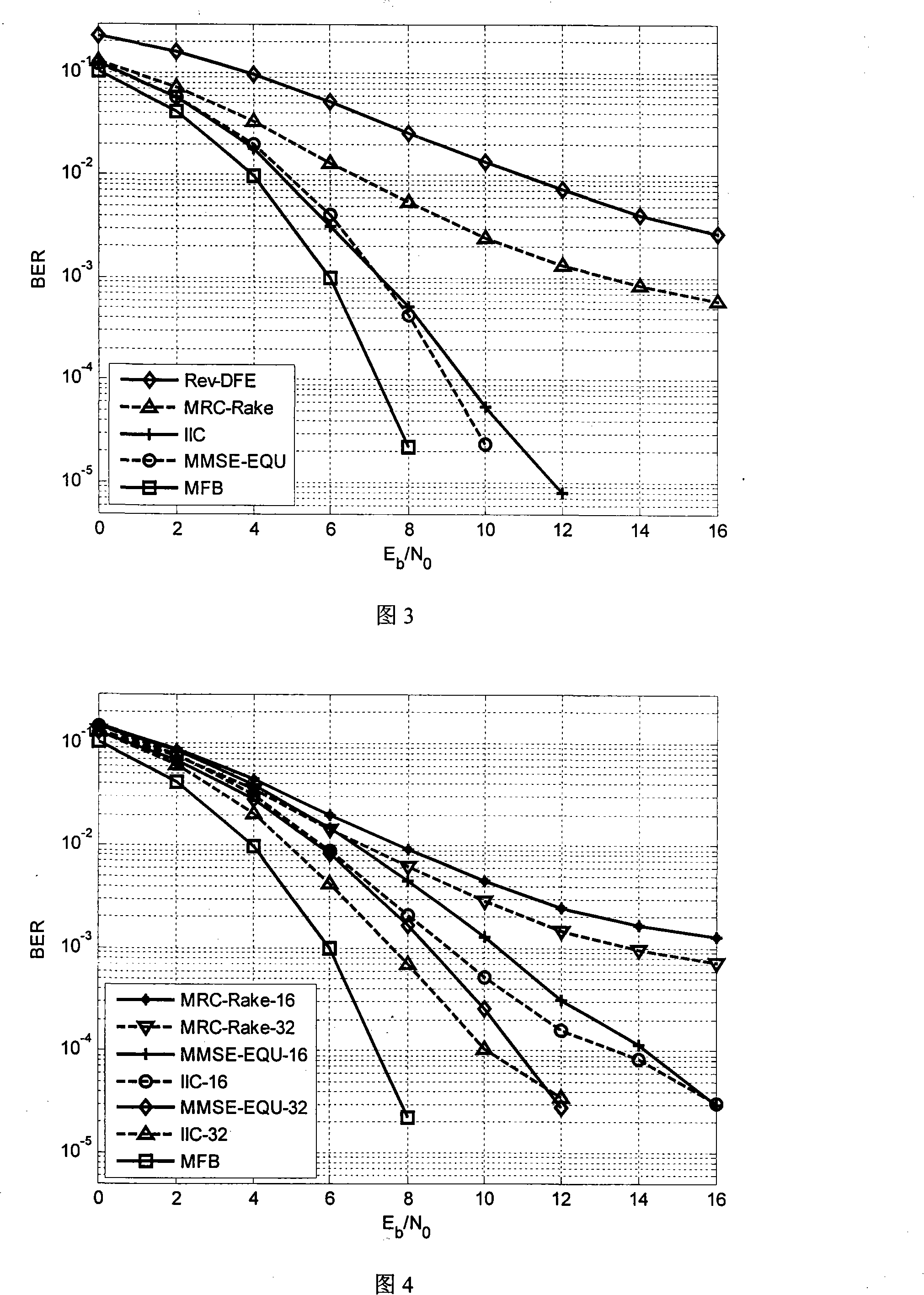 Low complex degree equalization method based on iteration jam deleting in spread spectrum communication system