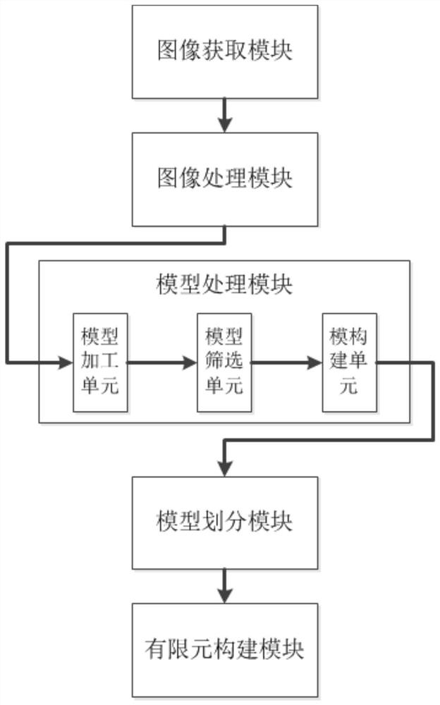Modeling method and system of periodontal ligament finite element model