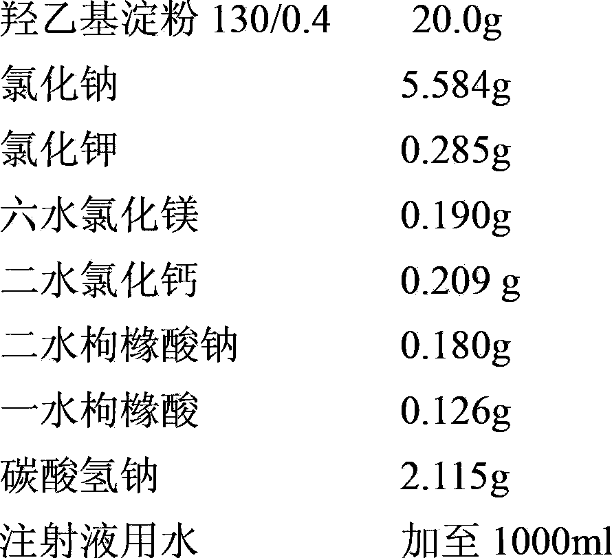 Pharmaceutical composition containing hydroxyethyl starch and electrolyte solution containing bicarbonate ions