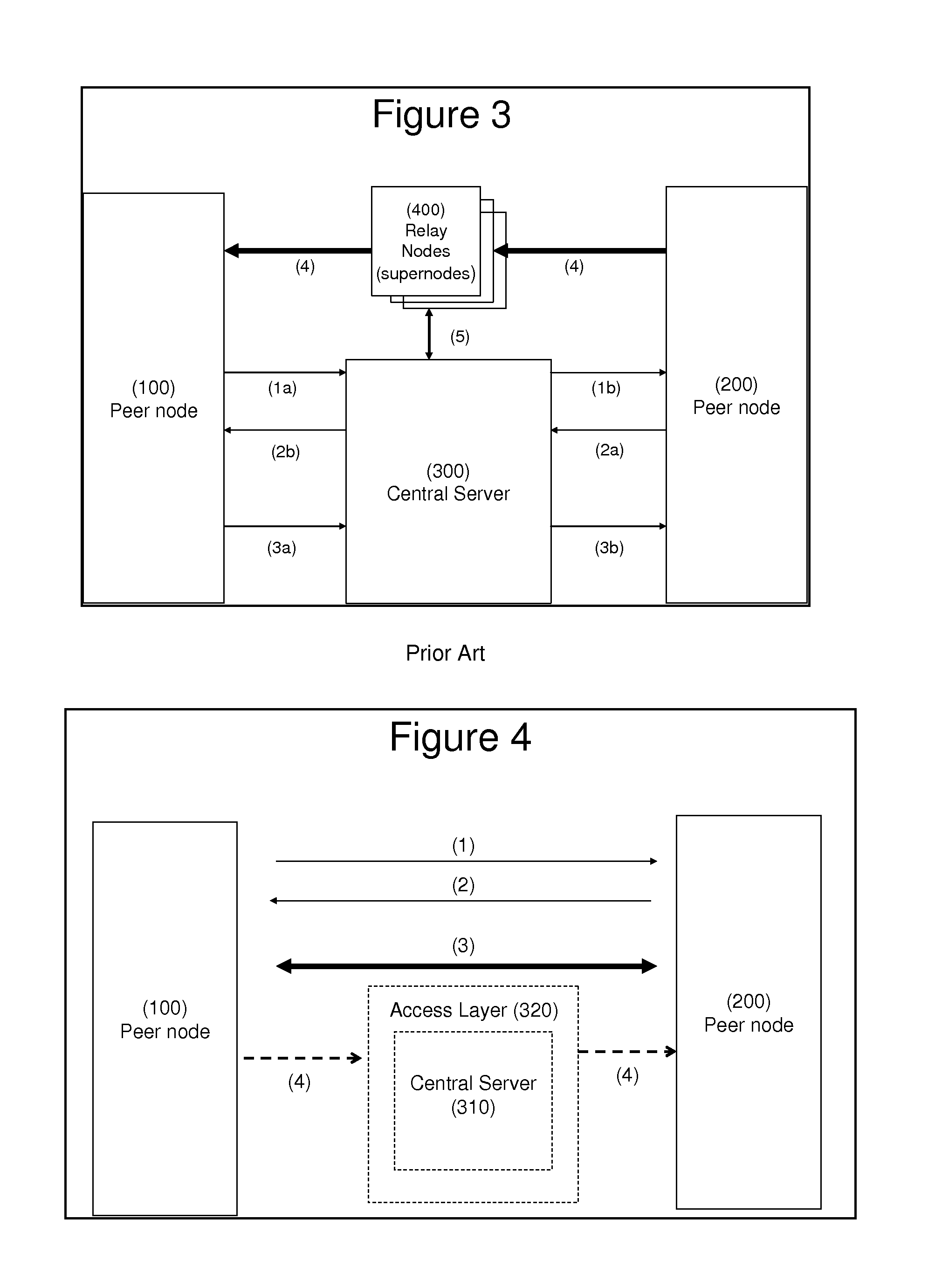 Self-adapting direct peer to peer communication and messaging system