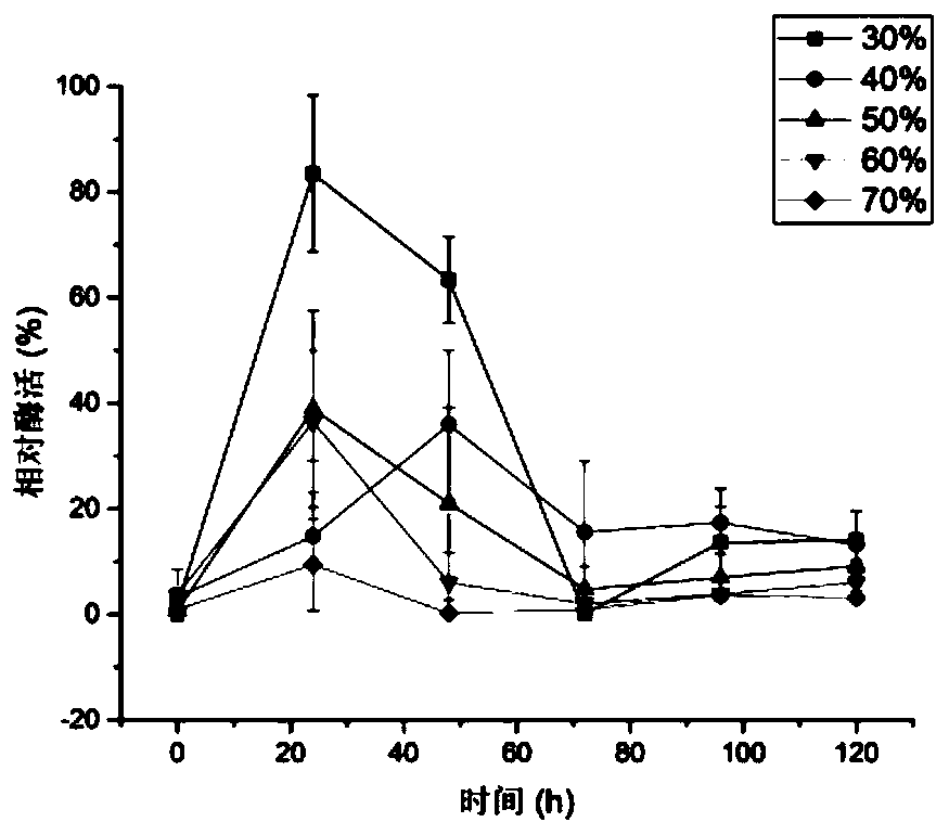 Method for producing chitosan oligosaccharide through solid-state fermentation of aspergillus oryzae