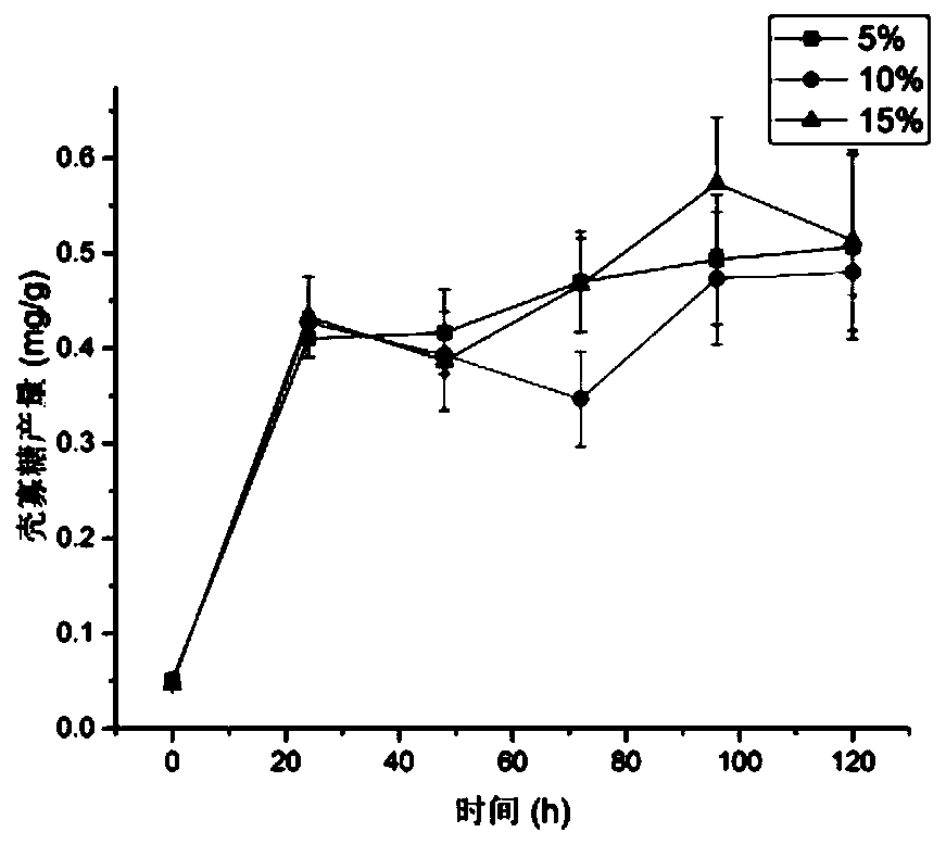 Method for producing chitosan oligosaccharide through solid-state fermentation of aspergillus oryzae