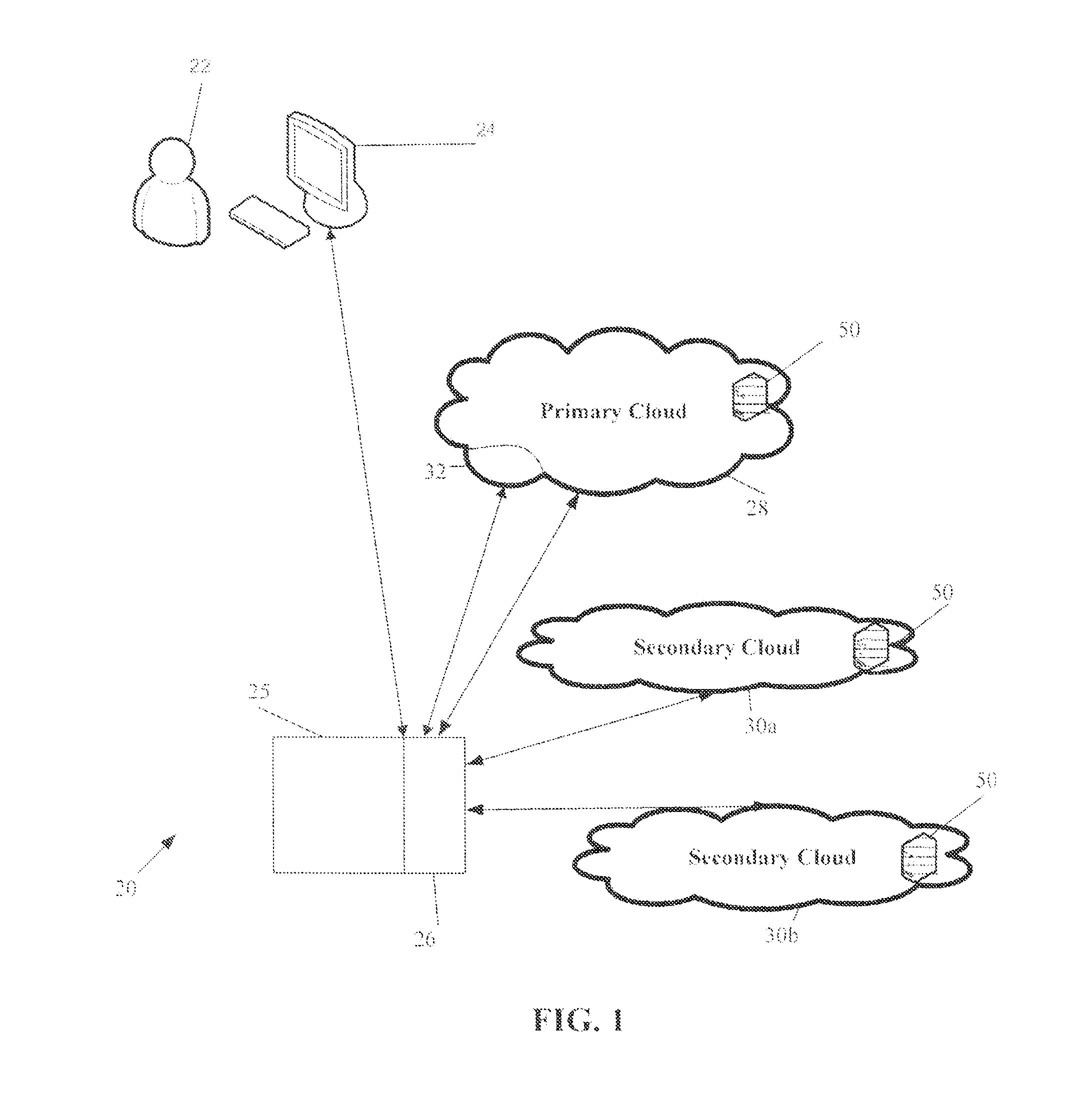 System and method for synchronization of a web application to a cloud provider
