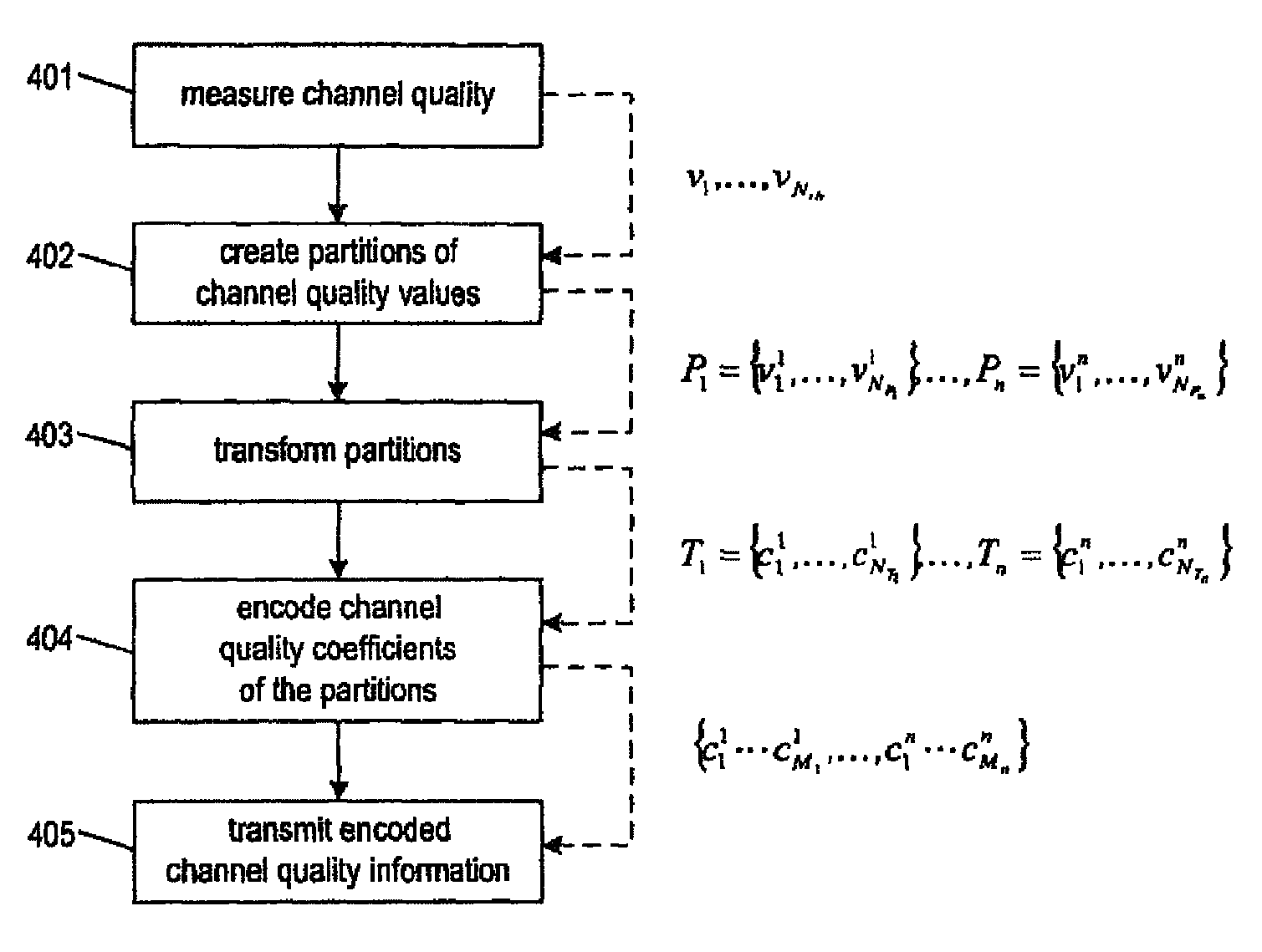 Communication scheme for channel quality information