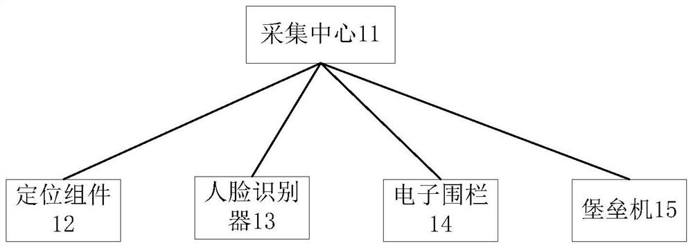 Operation and maintenance management system of secondary equipment