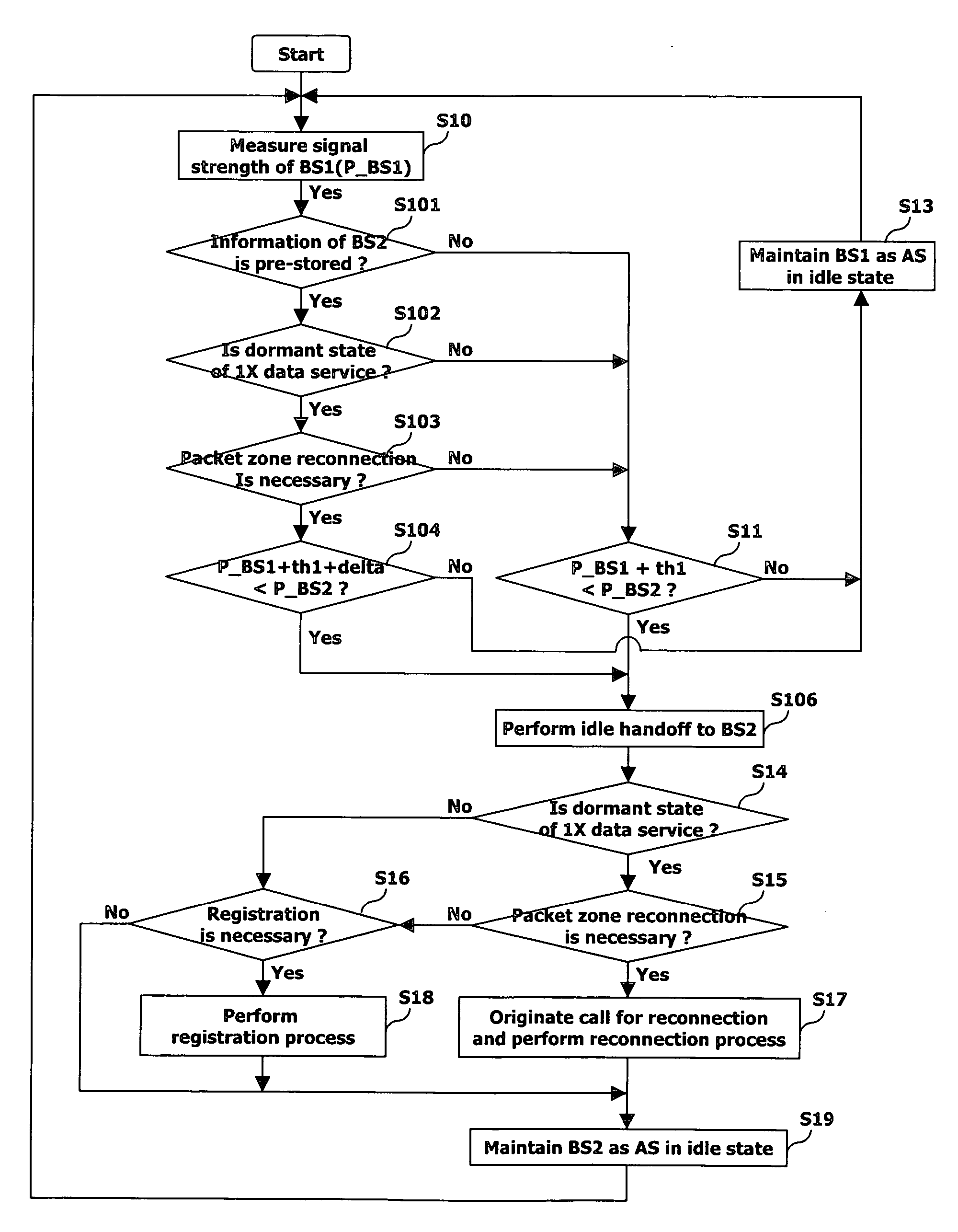 Method for enhancing voice call reception rate in mobile communication terminal