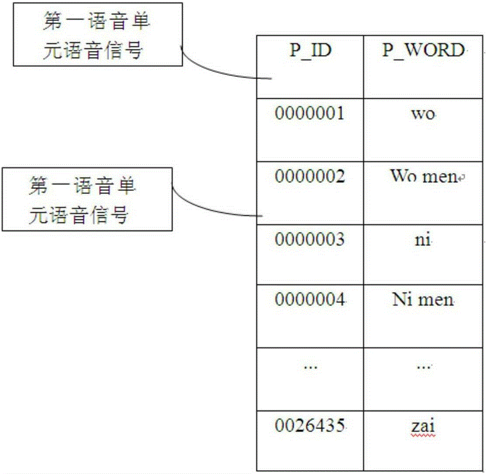 Method and device for creating language databases and language translation method and device