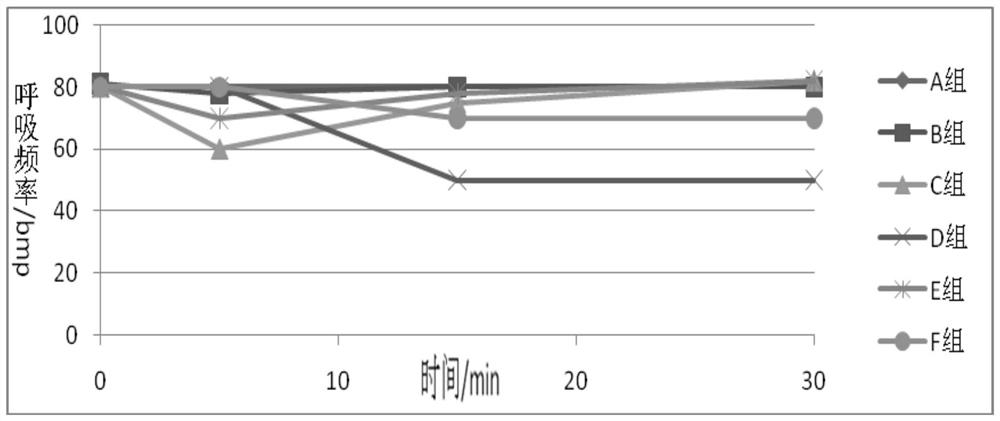 A kind of narcotic and analgesic pharmaceutical composition and preparation method thereof