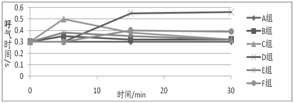 A kind of narcotic and analgesic pharmaceutical composition and preparation method thereof