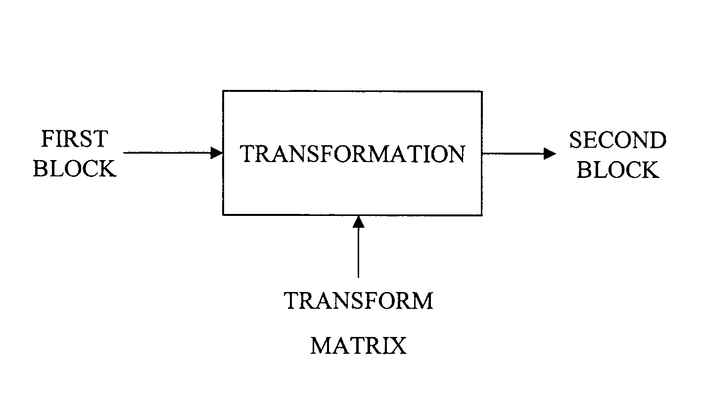 Integer transform function for video compression systems