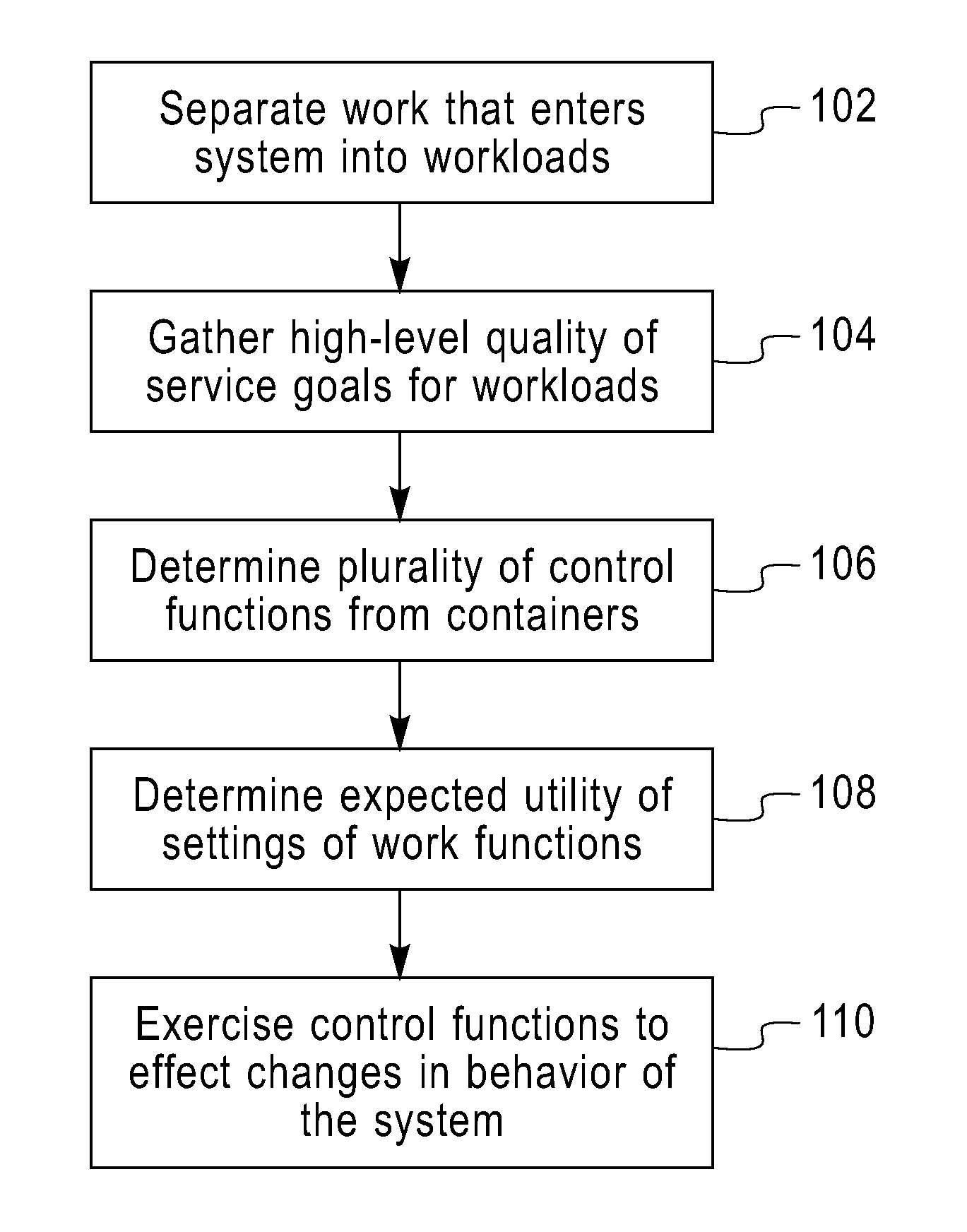 Management of heterogeneous workloads