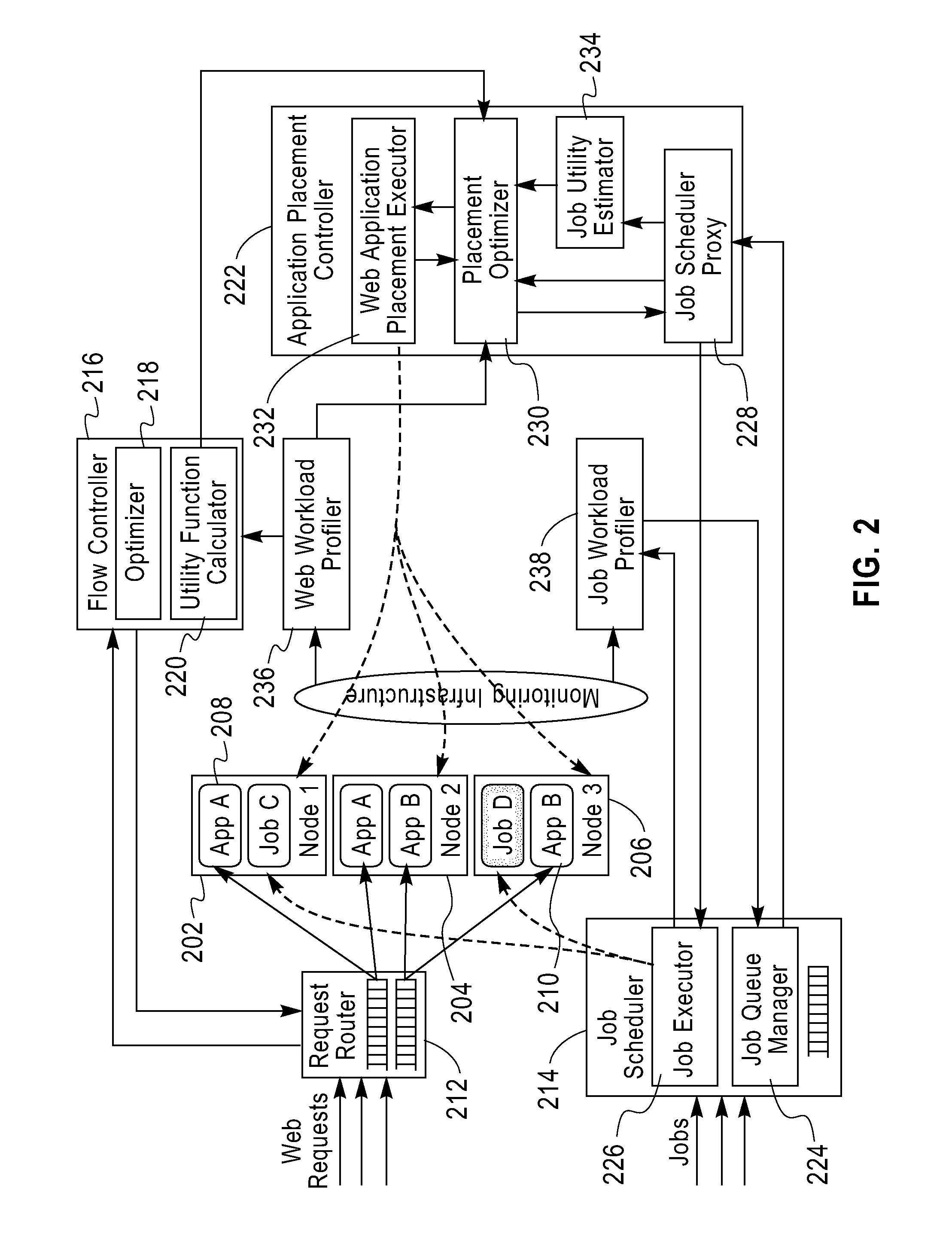 Management of heterogeneous workloads