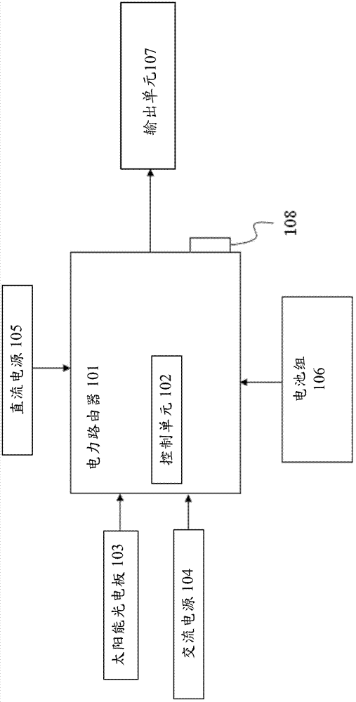 Shared power system with multiple inputs