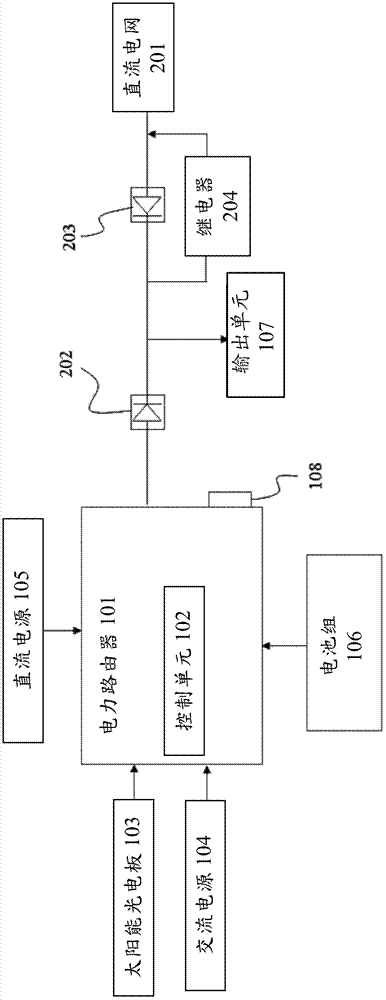 Shared power system with multiple inputs