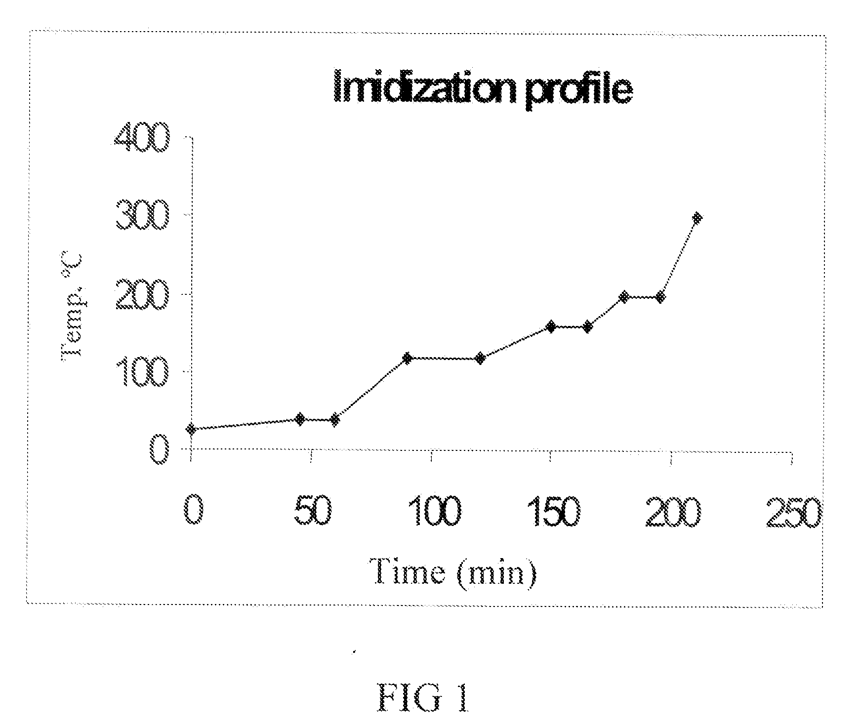 Polyimide solvent cast films having a low coefficient of thermal expansion and method of manufacture thereof