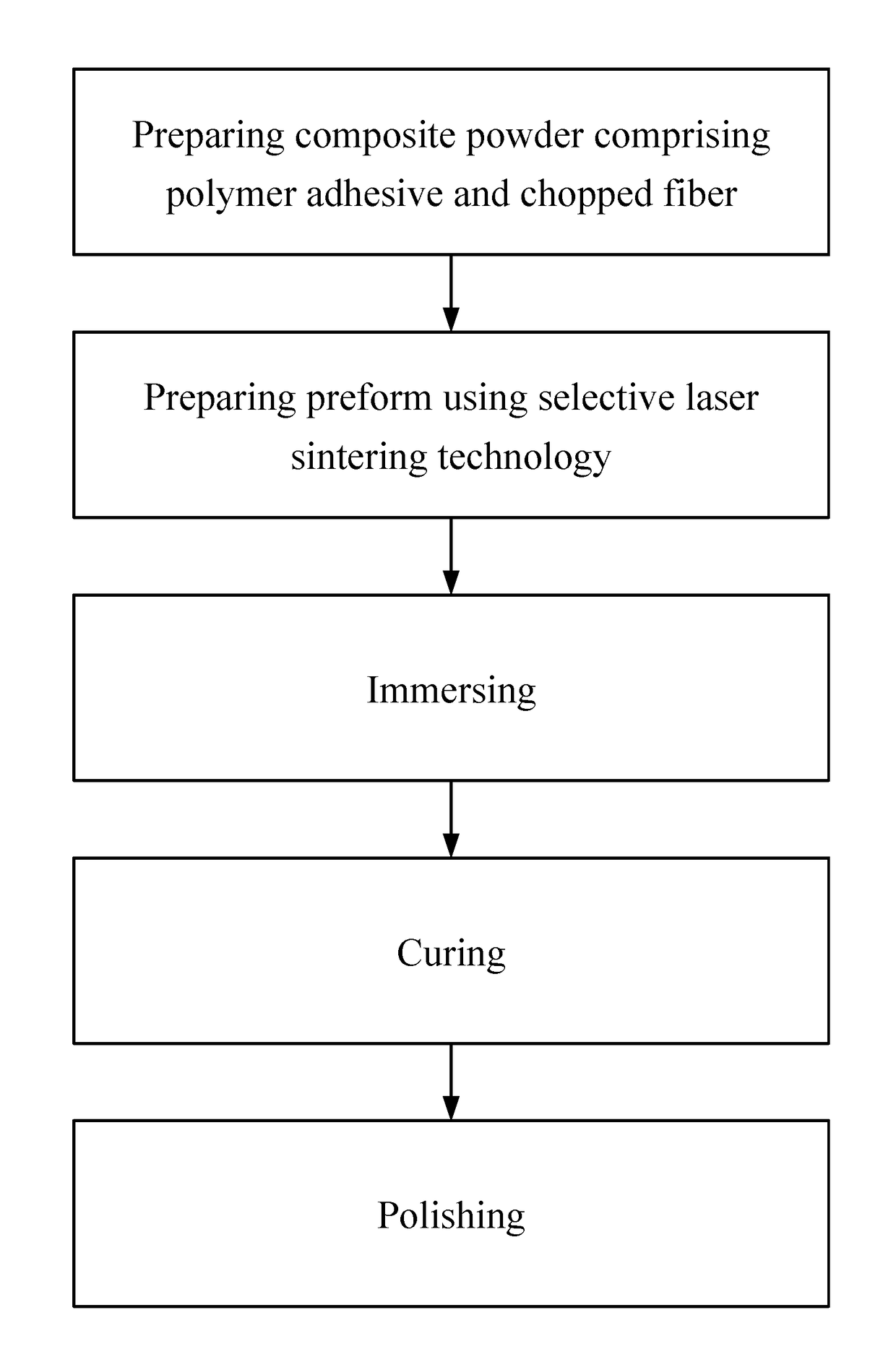 Method for manufacturing composite product from chopped fiber reinforced thermosetting resin by 3D printing