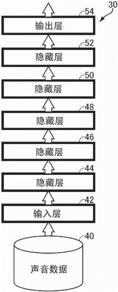 Statistical-acoustic-model adaptation method, acoustic-model learning method suitable for statistical-acoustic-model adaptation, storage medium in which parameters for building deep neural network are stored, and computer program for adapting statistical acoustic model