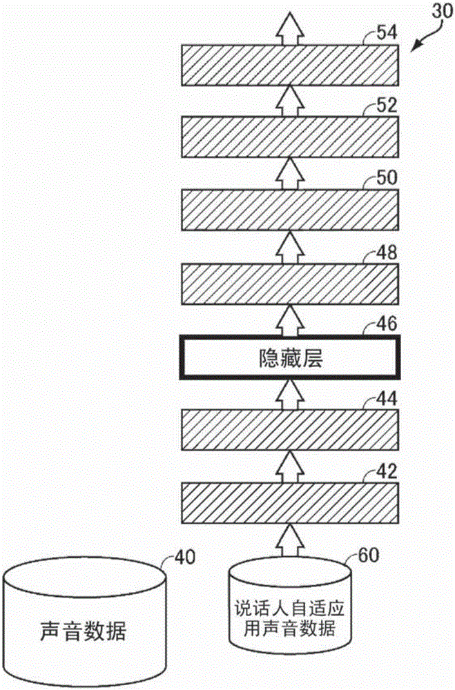 Statistical-acoustic-model adaptation method, acoustic-model learning method suitable for statistical-acoustic-model adaptation, storage medium in which parameters for building deep neural network are stored, and computer program for adapting statistical acoustic model