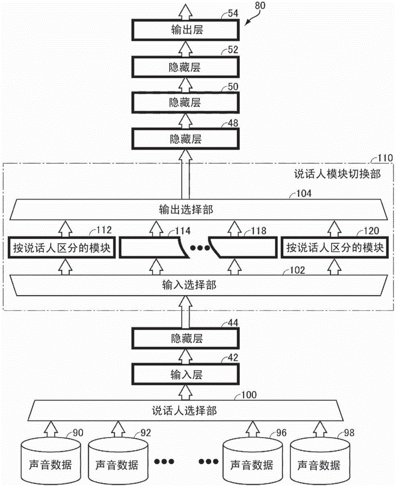 Statistical-acoustic-model adaptation method, acoustic-model learning method suitable for statistical-acoustic-model adaptation, storage medium in which parameters for building deep neural network are stored, and computer program for adapting statistical acoustic model