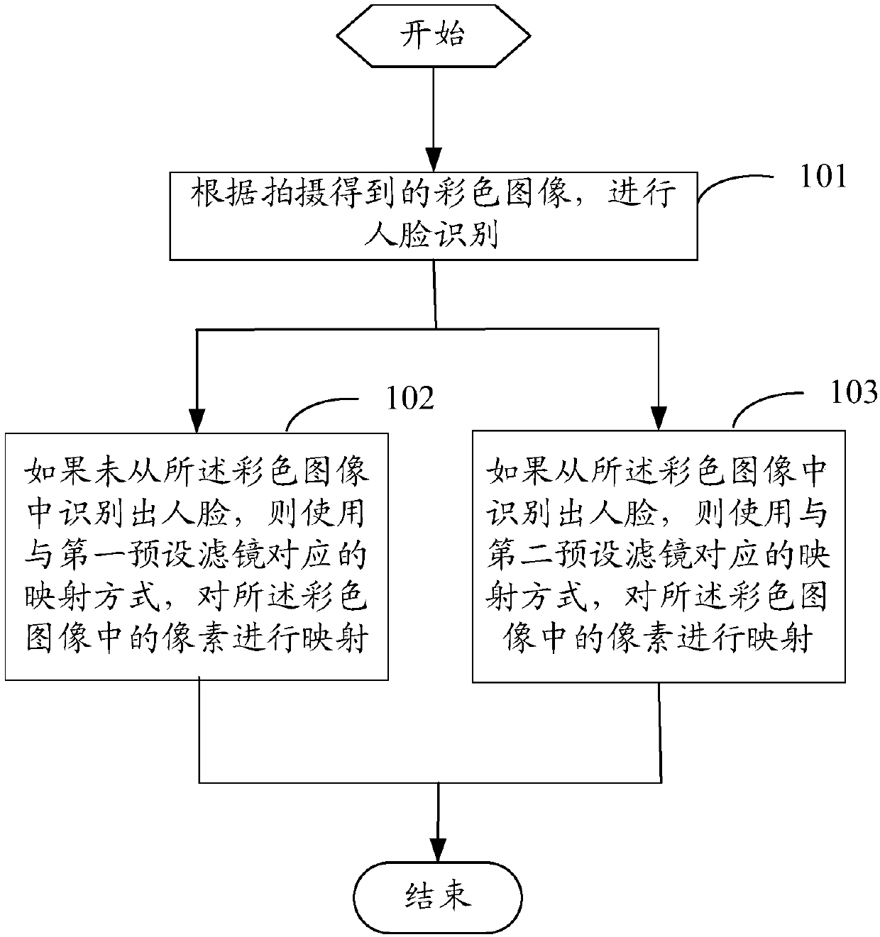 Image processing method, device and mobile terminal