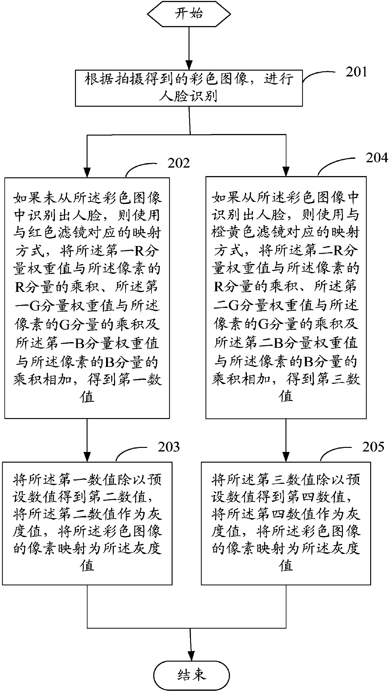 Image processing method, device and mobile terminal