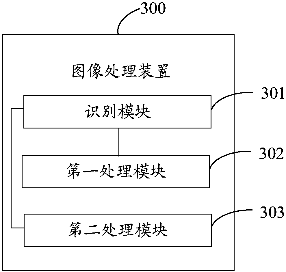 Image processing method, device and mobile terminal