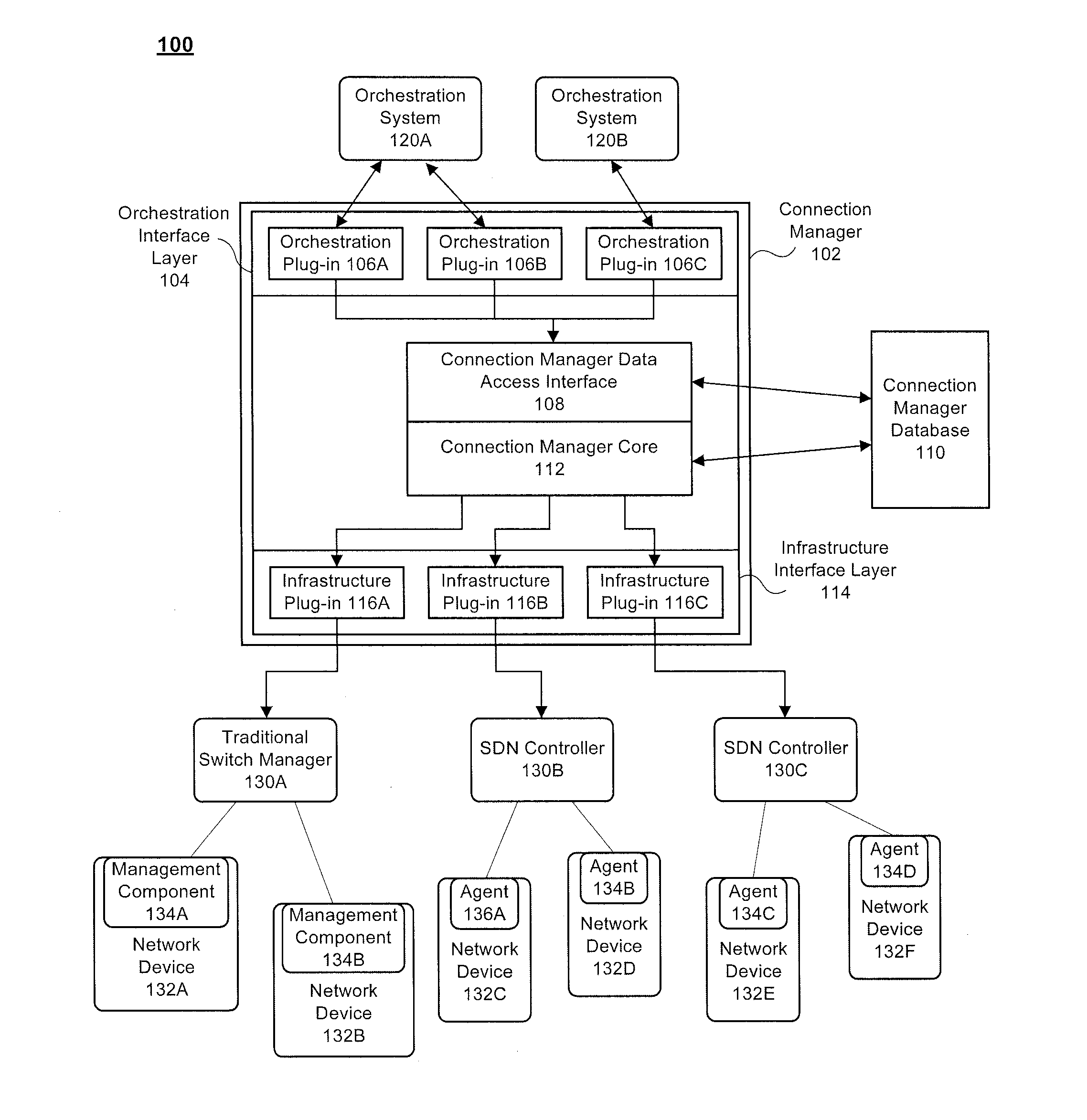 Systems and methods for managing connections in an orchestrated network